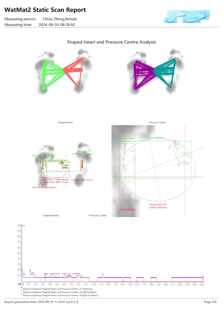 WatMat 480 Software UI
