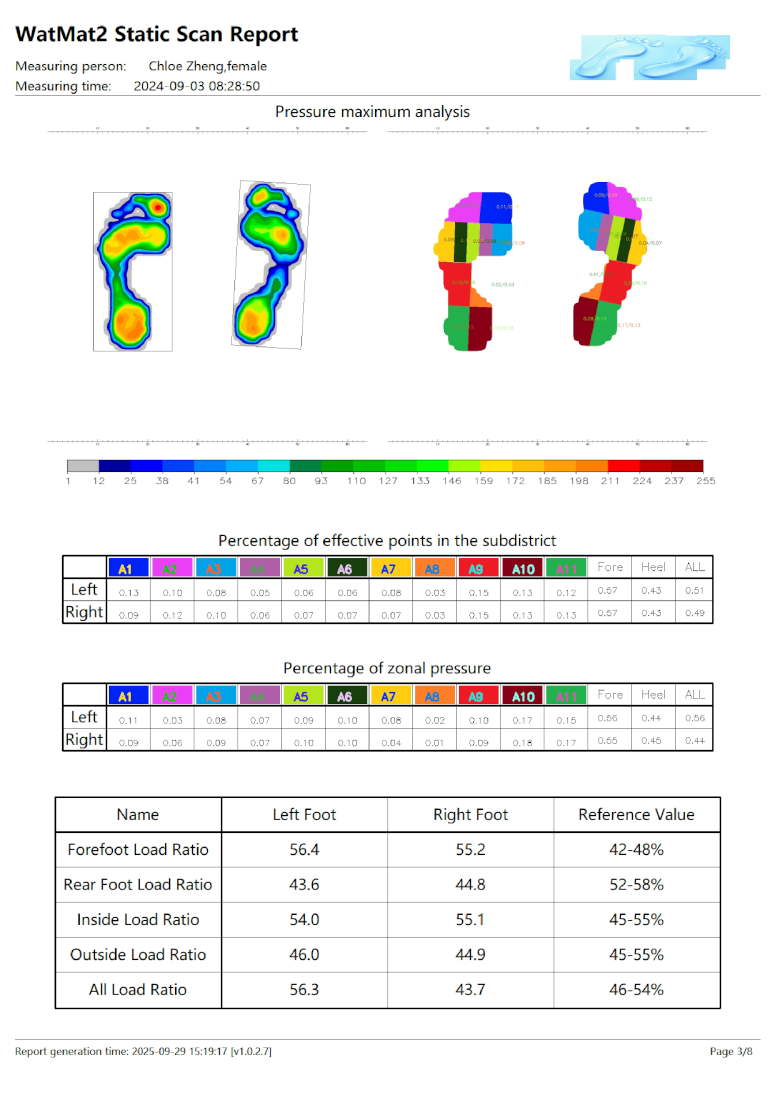 WatMat 480 Software UI