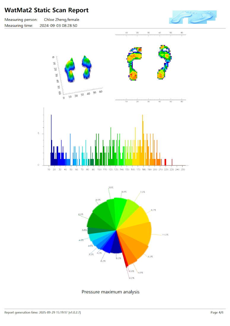 WatMat 480 Software UI