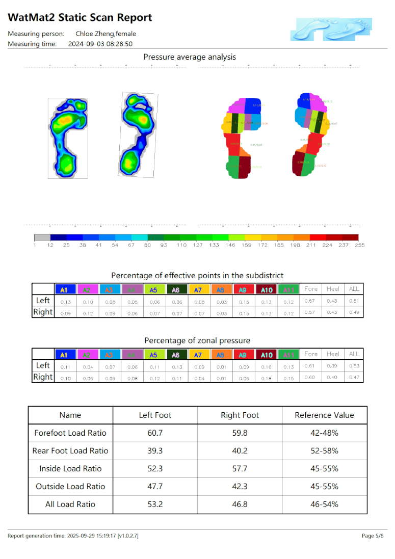 WatMat 480 Software UI