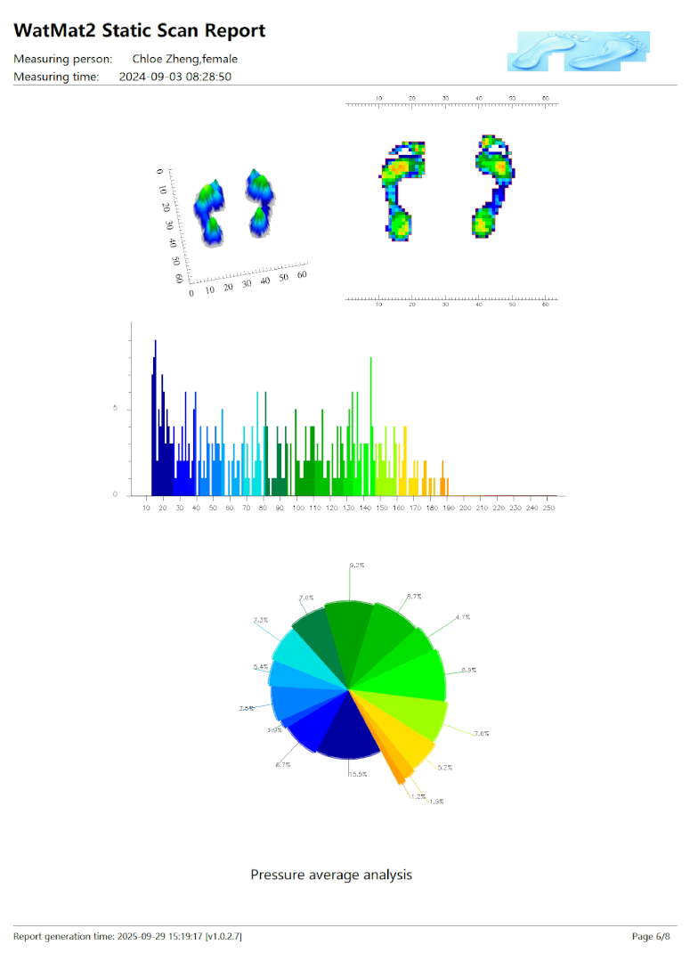 WatMat 480 Software UI