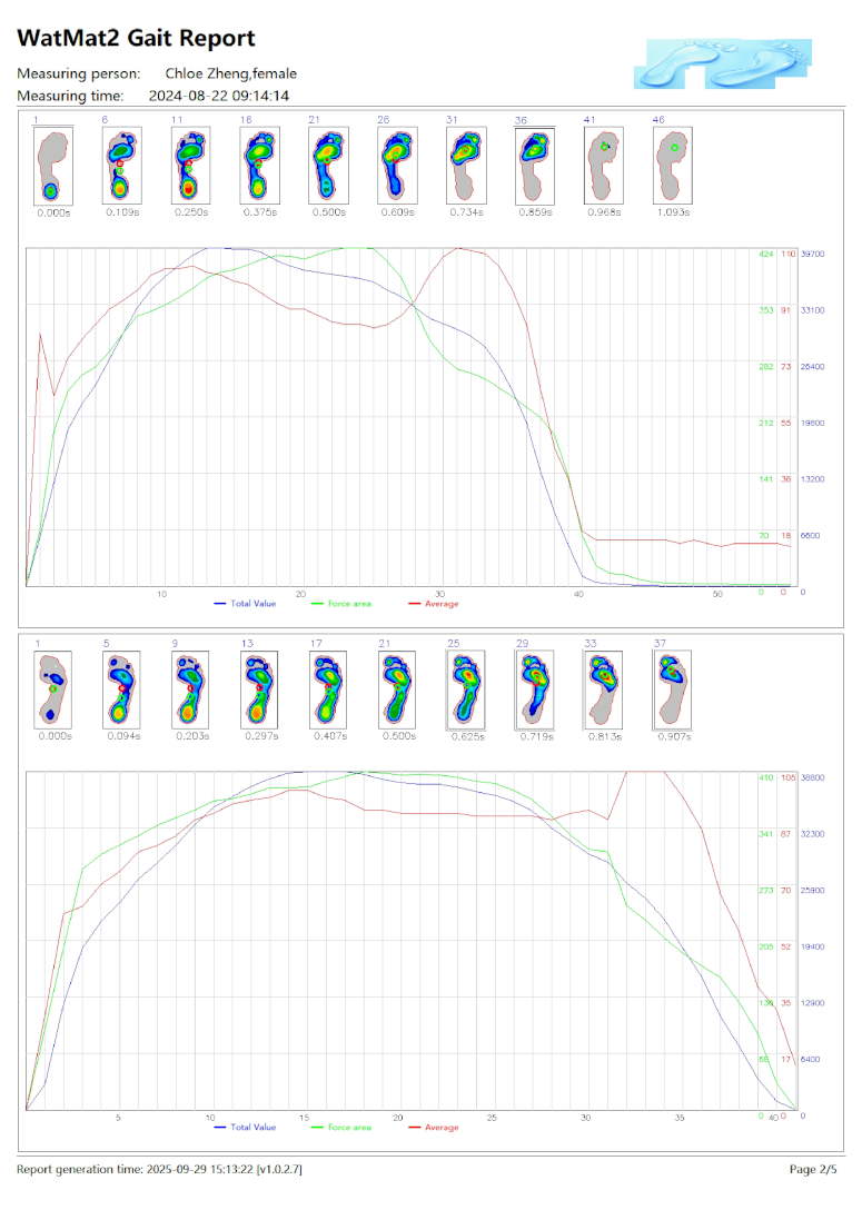 WatMat 480 Software UI