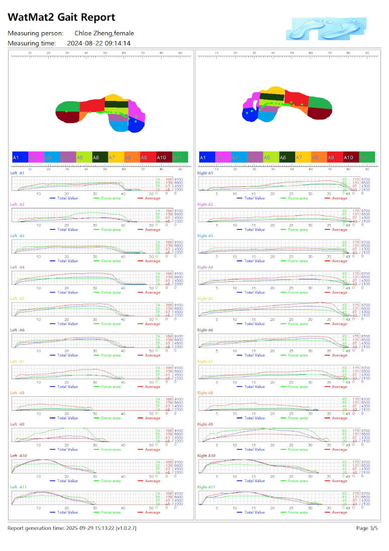 WatMat 480 Software UI