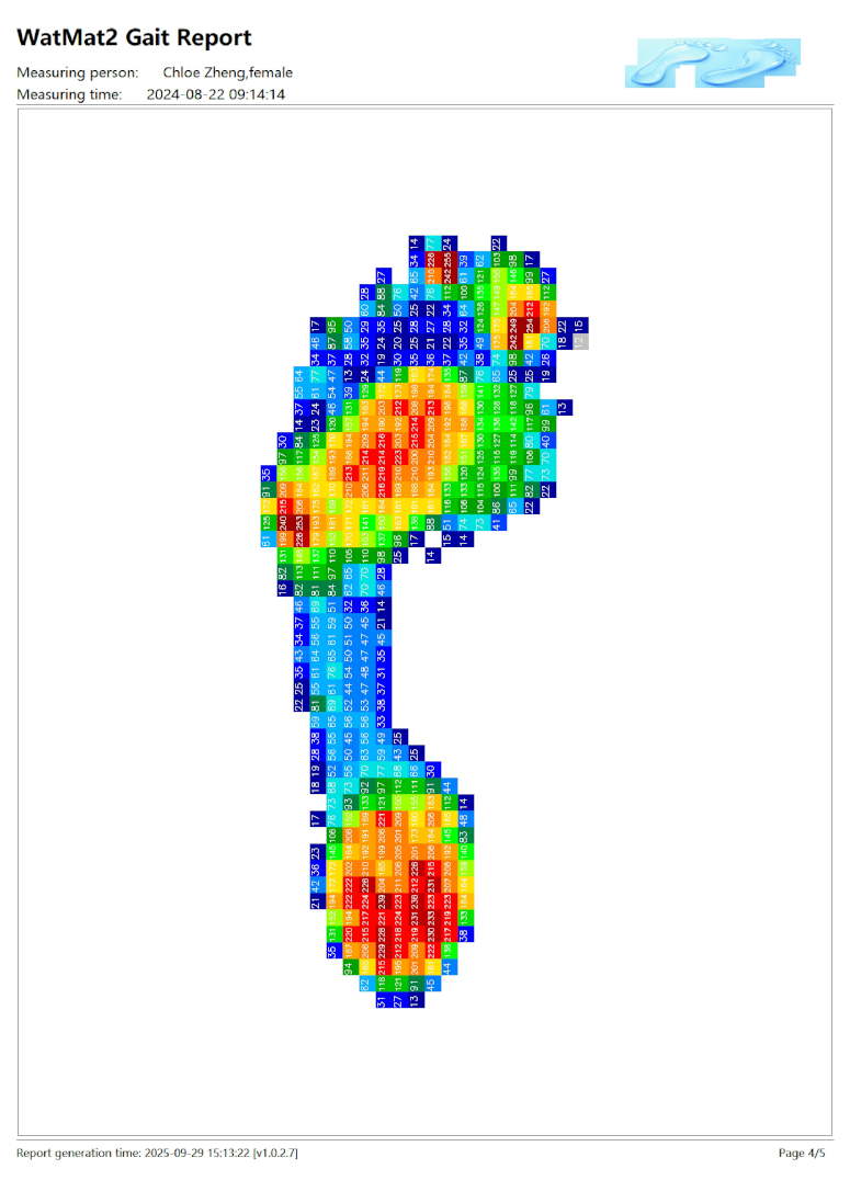 WatMat 480 Software UI
