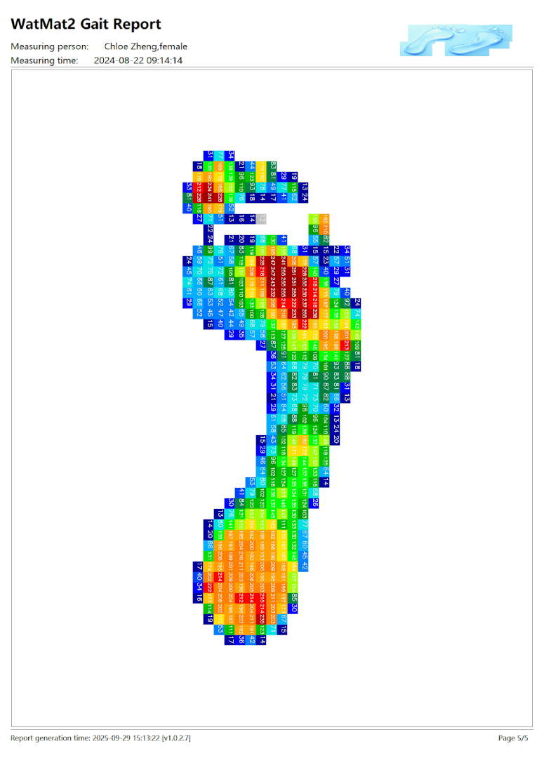 WatMat 480 Software UI
